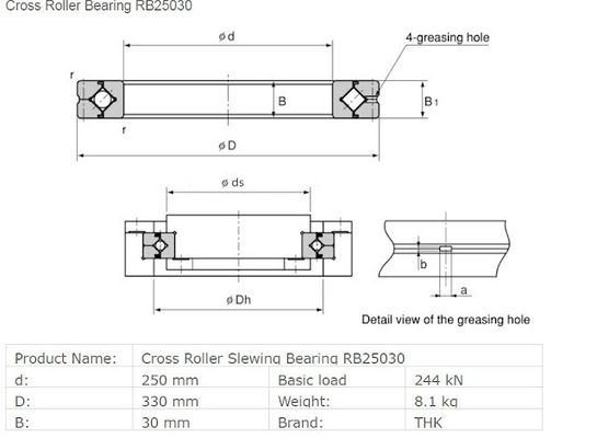 RB25030UUCSP5F high precision cross roller slewing bearing 250*330*30mm